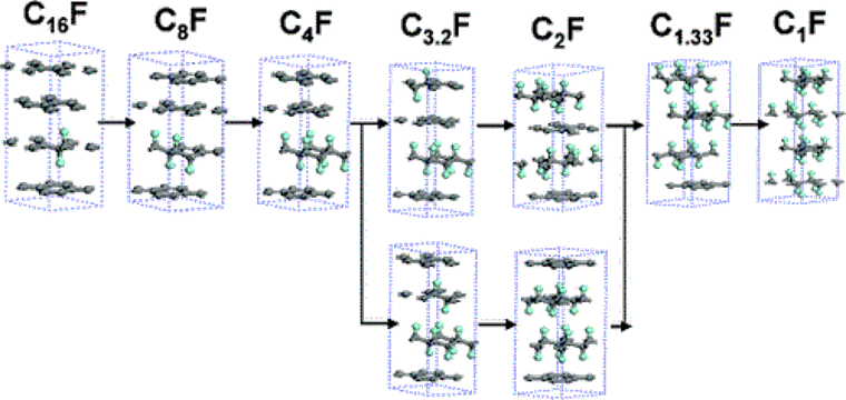 formation mechanism Graphite Fluoride 2 formation mechanism Graphite Fluoride 2